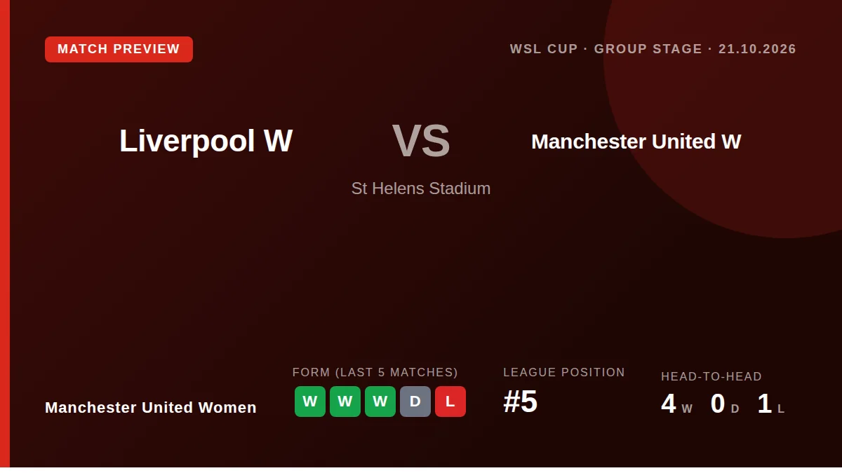 Manchester United Women, on a five-match winning streak, meet Liverpool in the WSL Cup group stage at St Helens Stadium...
