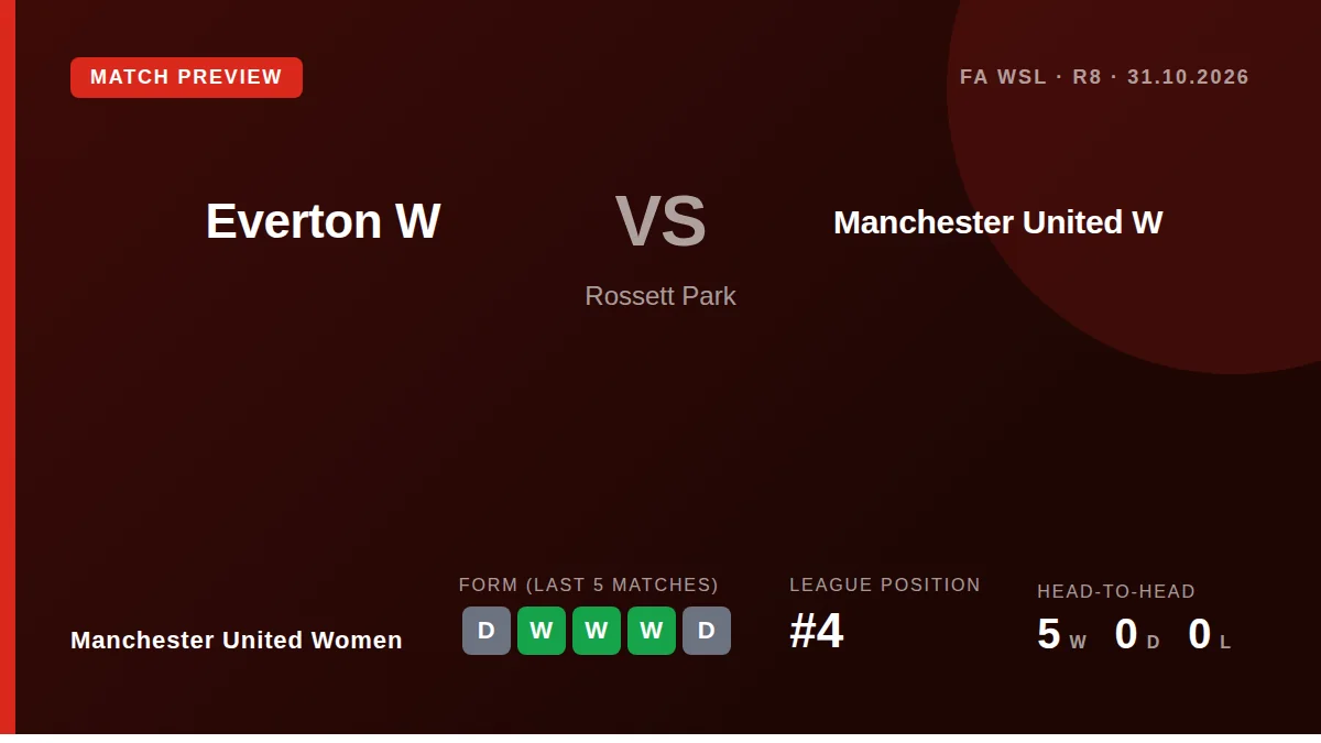 Manchester United Women travel to Goodison Park on Saturday aiming to extend their five-match unbeaten run in the Women's...
