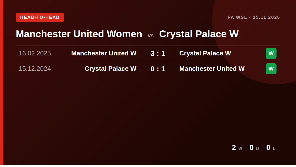 Manchester United Women: h2h card