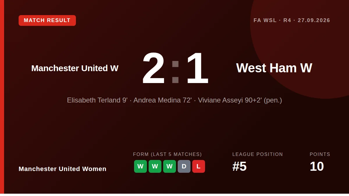 Manchester United Women: result card