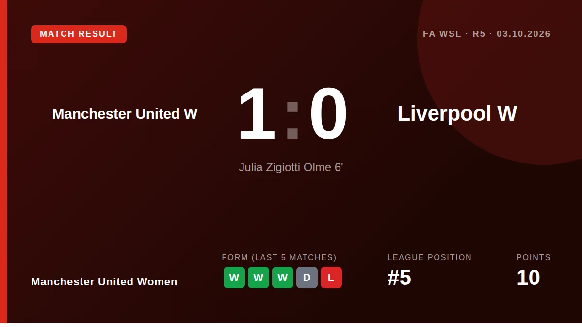Manchester United Women: result card