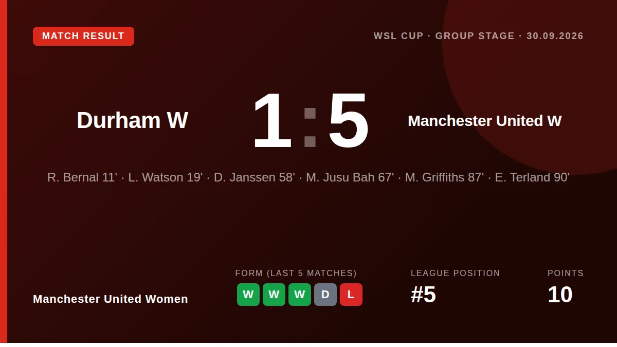 Manchester United Women: result card