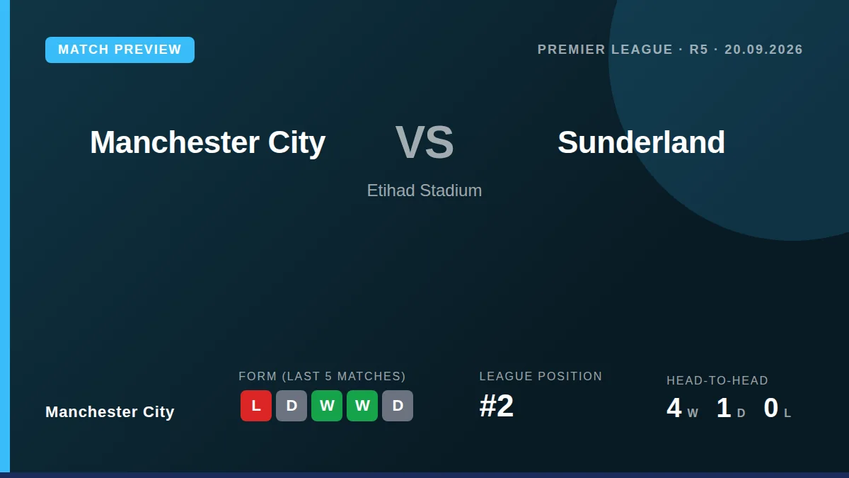 Manchester City welcome Sunderland to the Etihad Stadium on Sunday looking to build on a perfect start to the Premier...