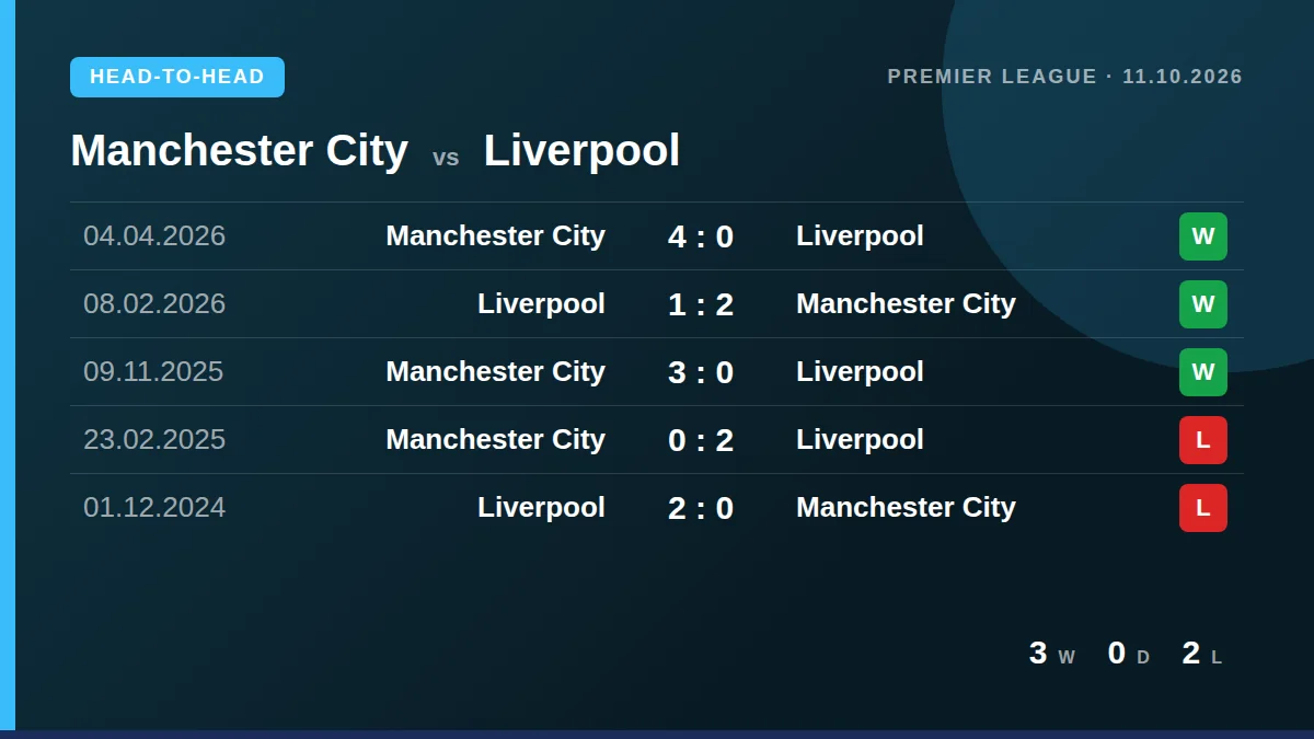 Manchester City: h2h card