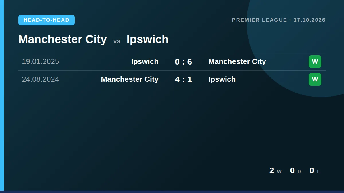 Manchester City: h2h card