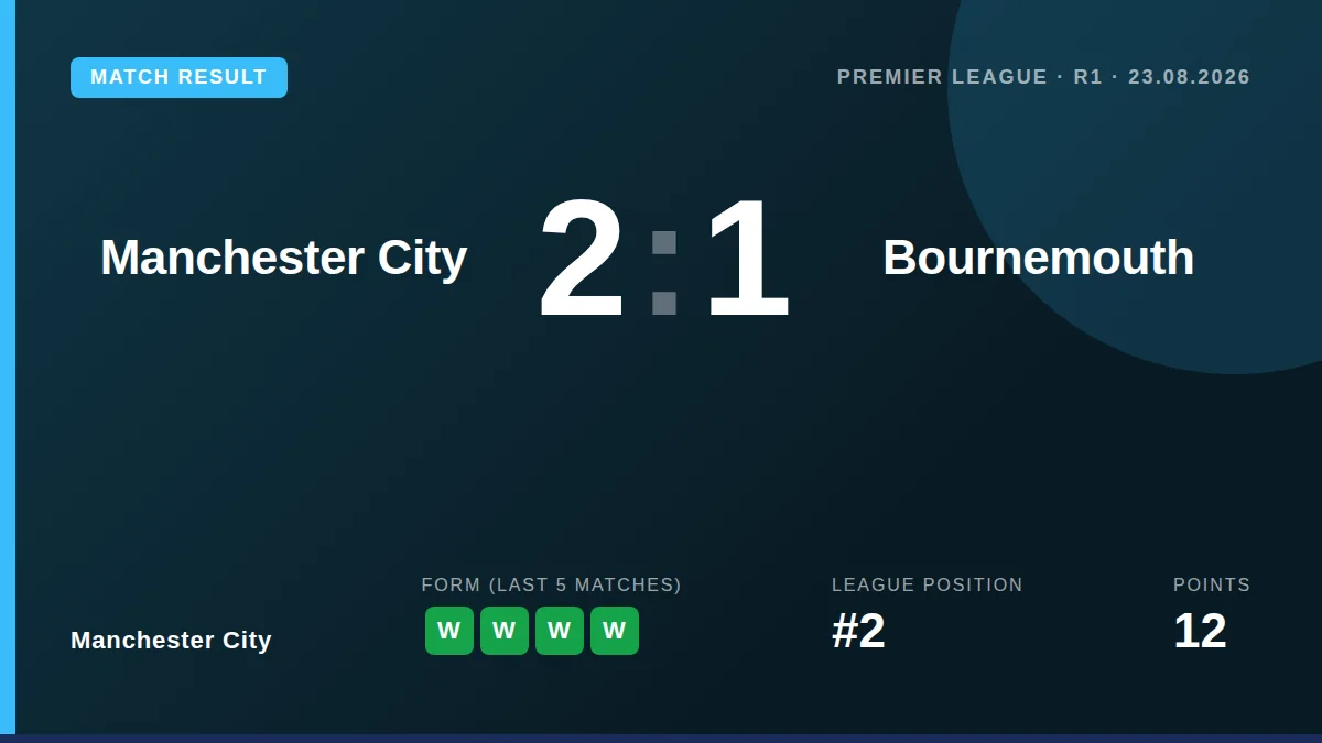 Manchester City: result card