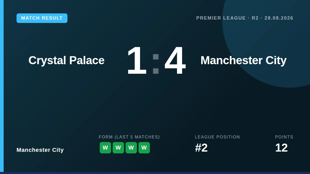 Manchester City: result card