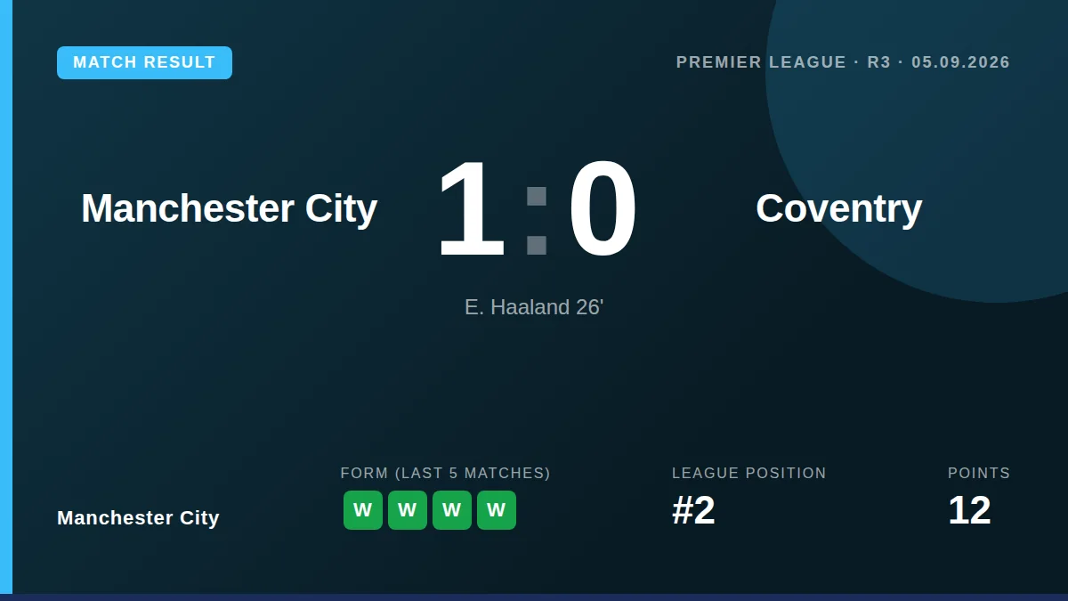Manchester City: result card
