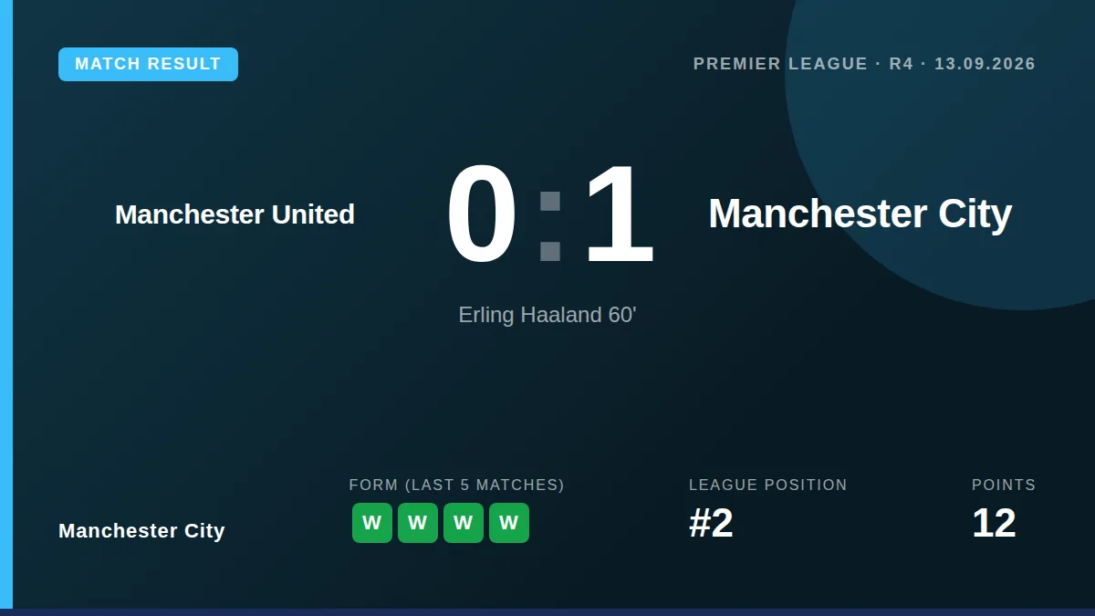 Manchester City: result card