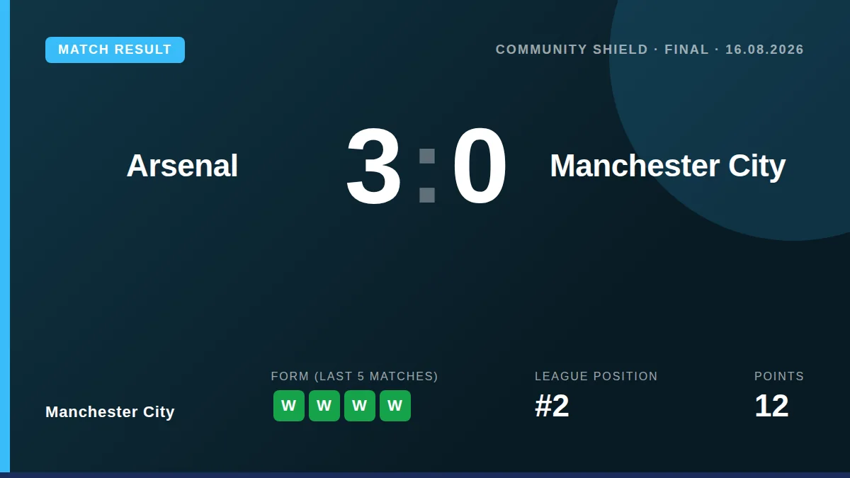 Manchester City: result card