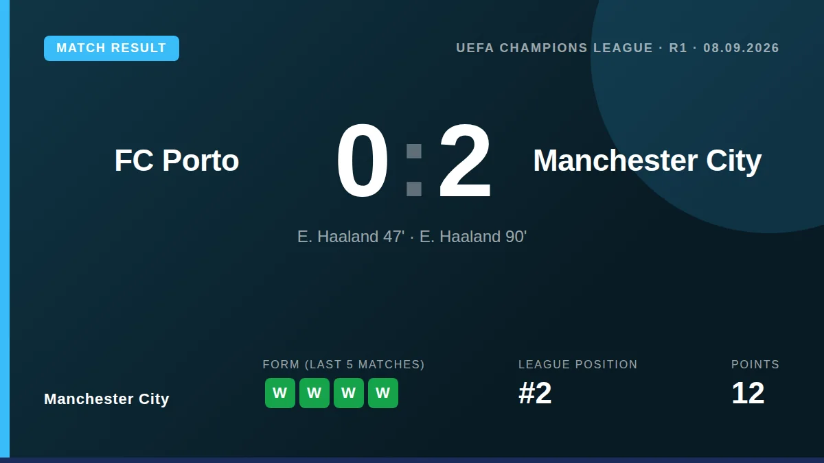 Manchester City: result card