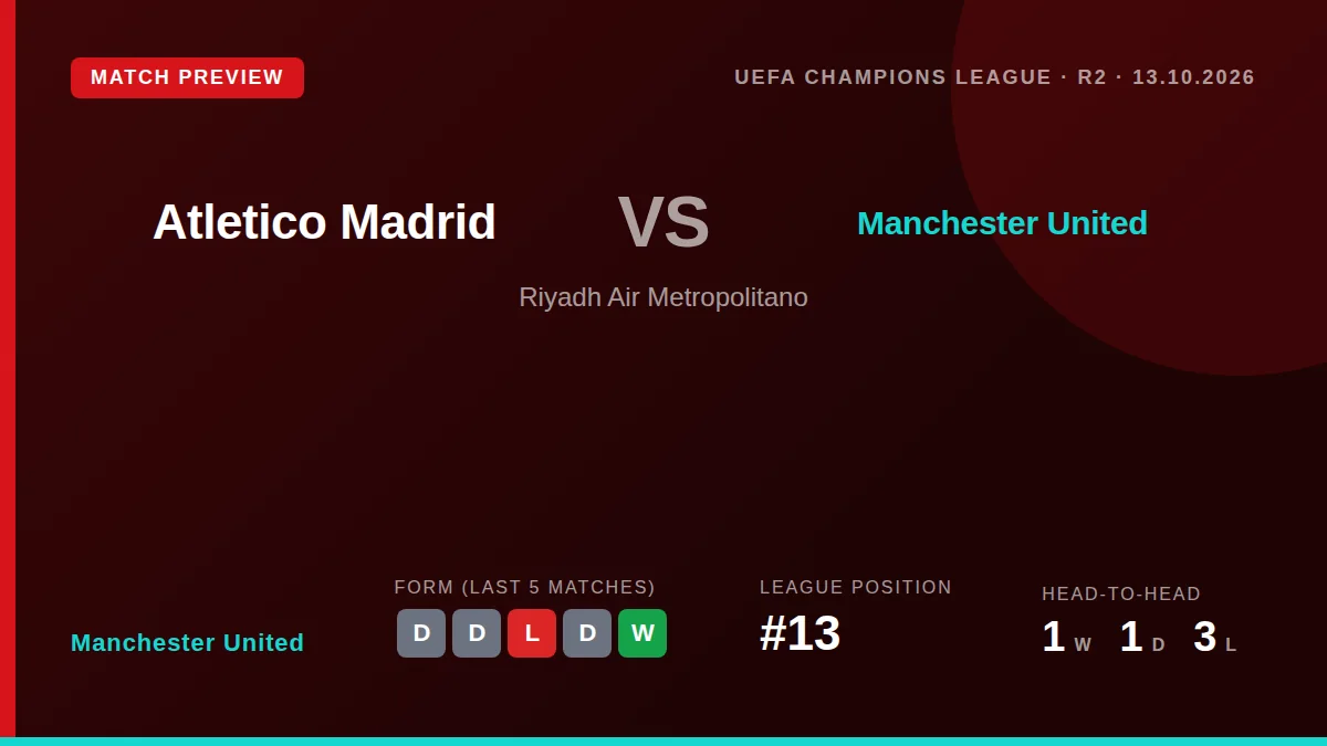 Manchester United begin their Champions League campaign away to Atletico Madrid on Tuesday, looking to translate a recent...