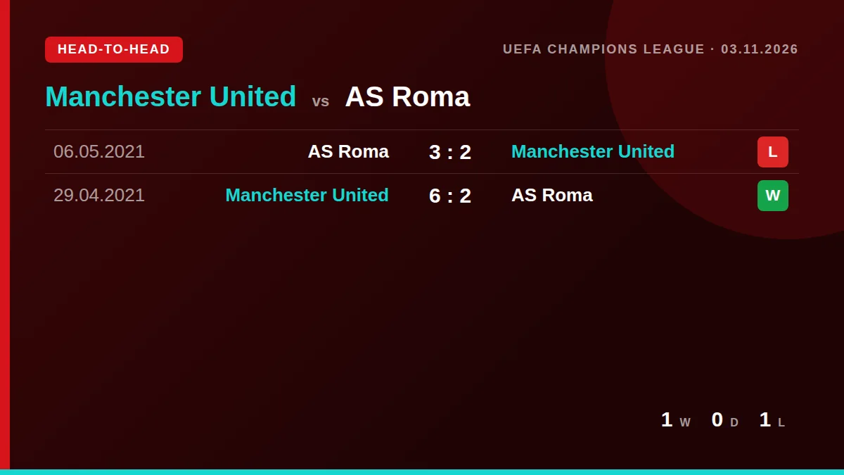 Manchester United: h2h card