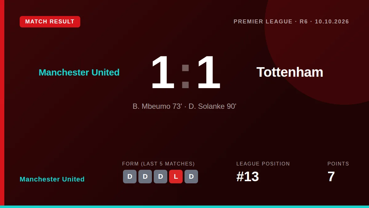 Manchester United: result card
