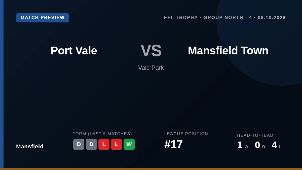 Mansfield Town travel to Port Vale in the EFL Trophy with Lucas Akins sidelined by a hamstring injury, as the Stags look...