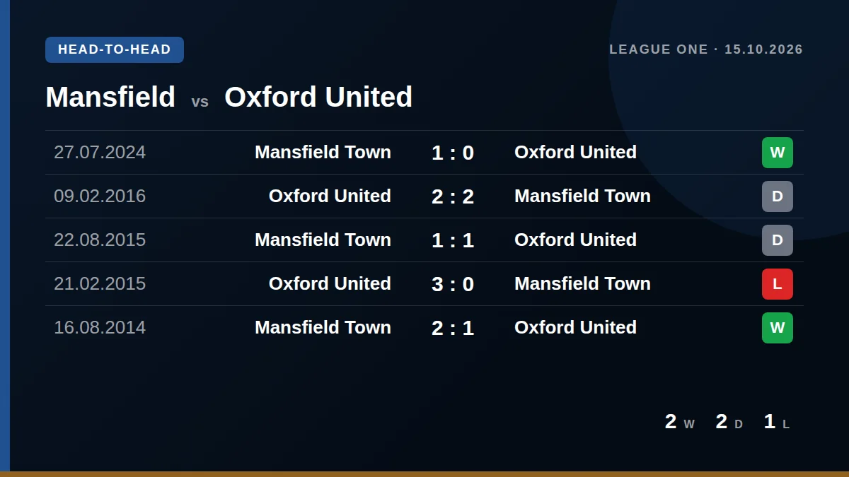 Mansfield: h2h card