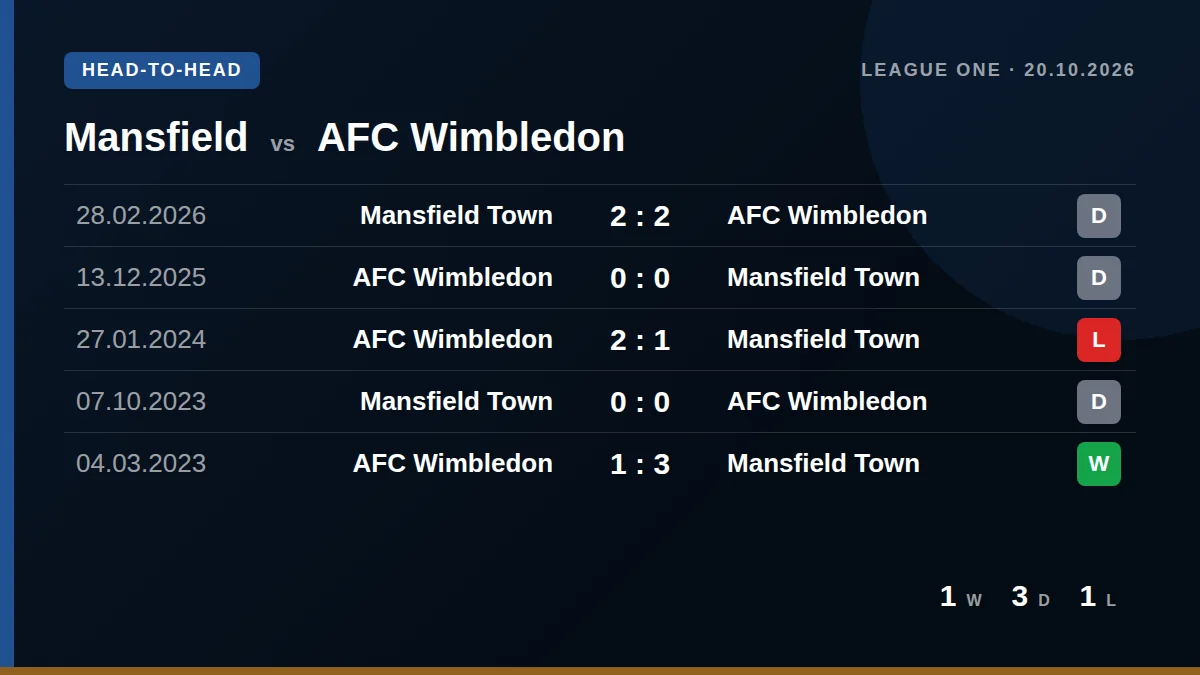 Mansfield: h2h card