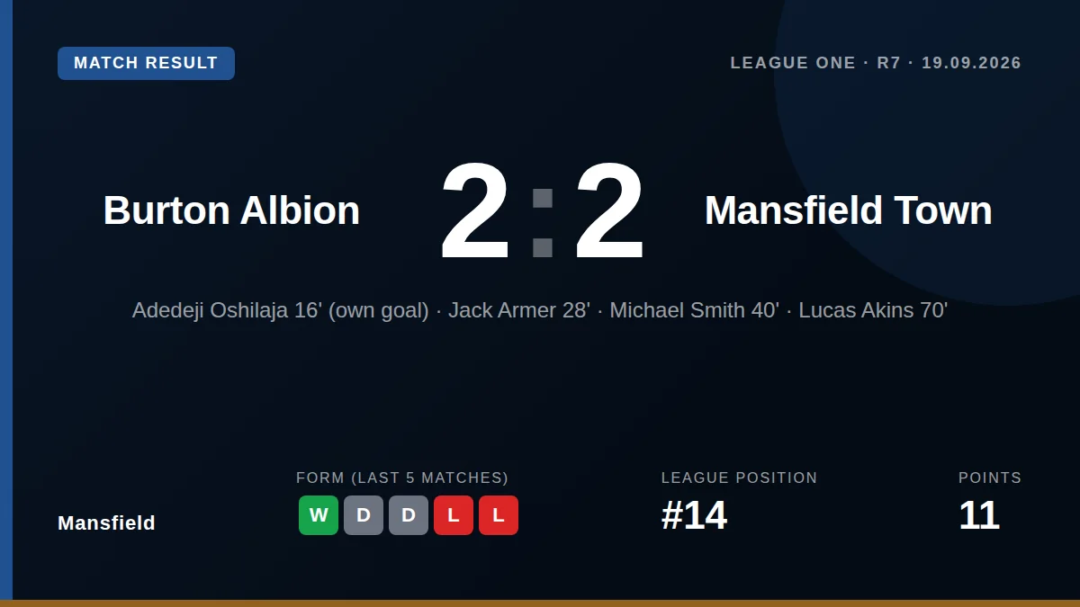 Mansfield: result card