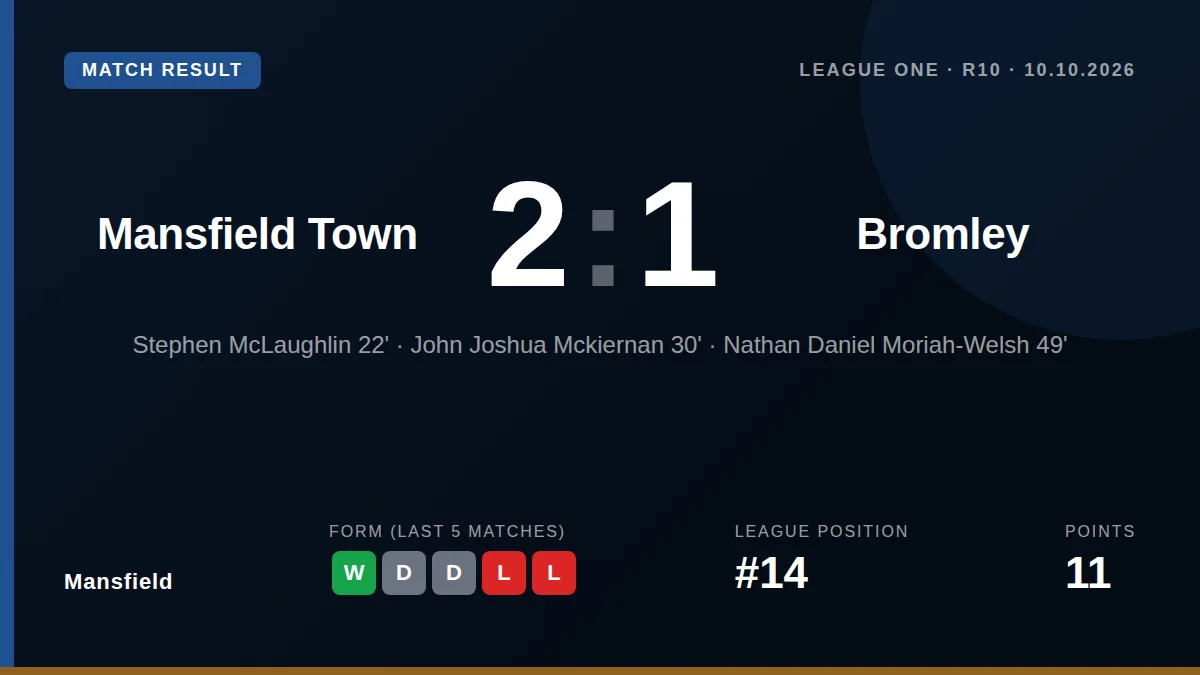Mansfield: result card
