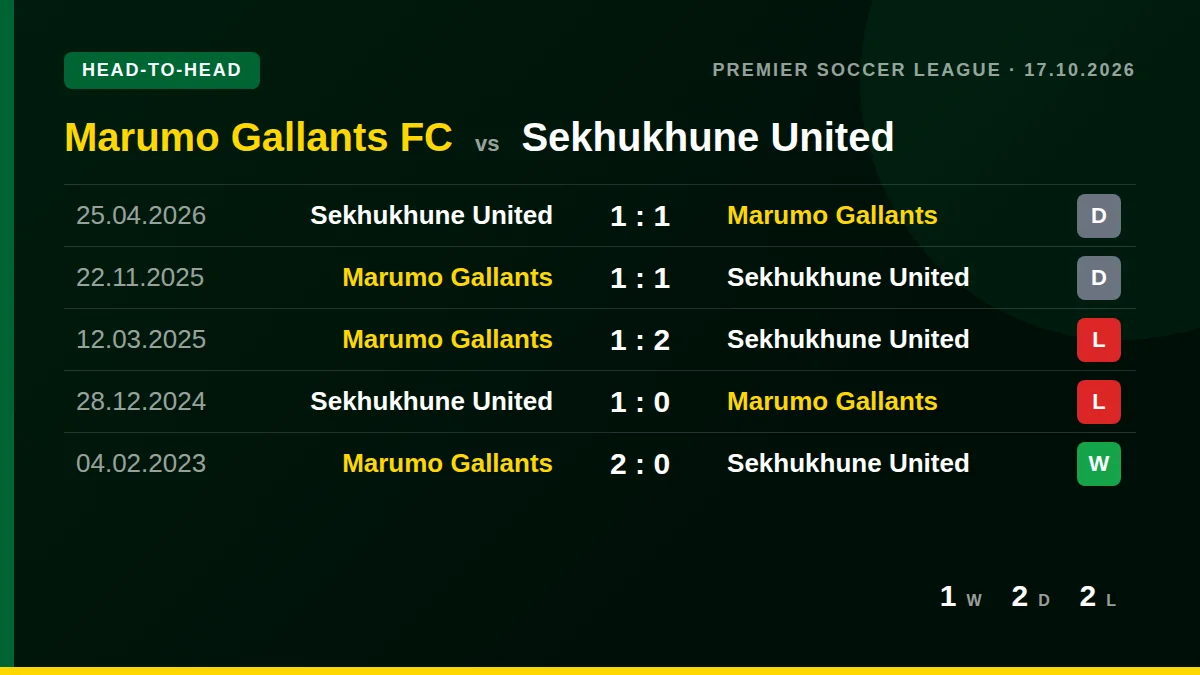 Marumo Gallants FC: h2h card