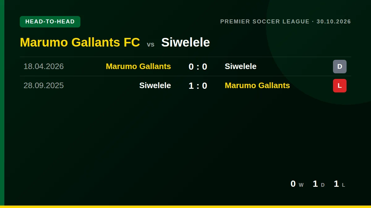 Marumo Gallants FC: h2h card
