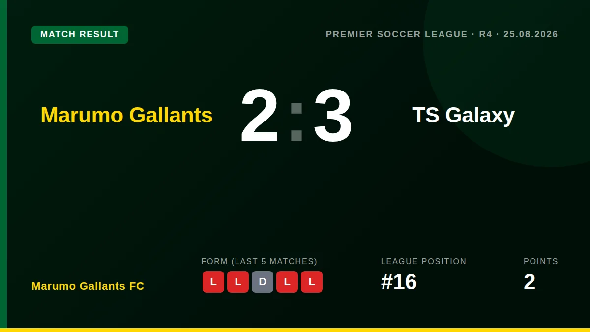 Marumo Gallants FC: result card
