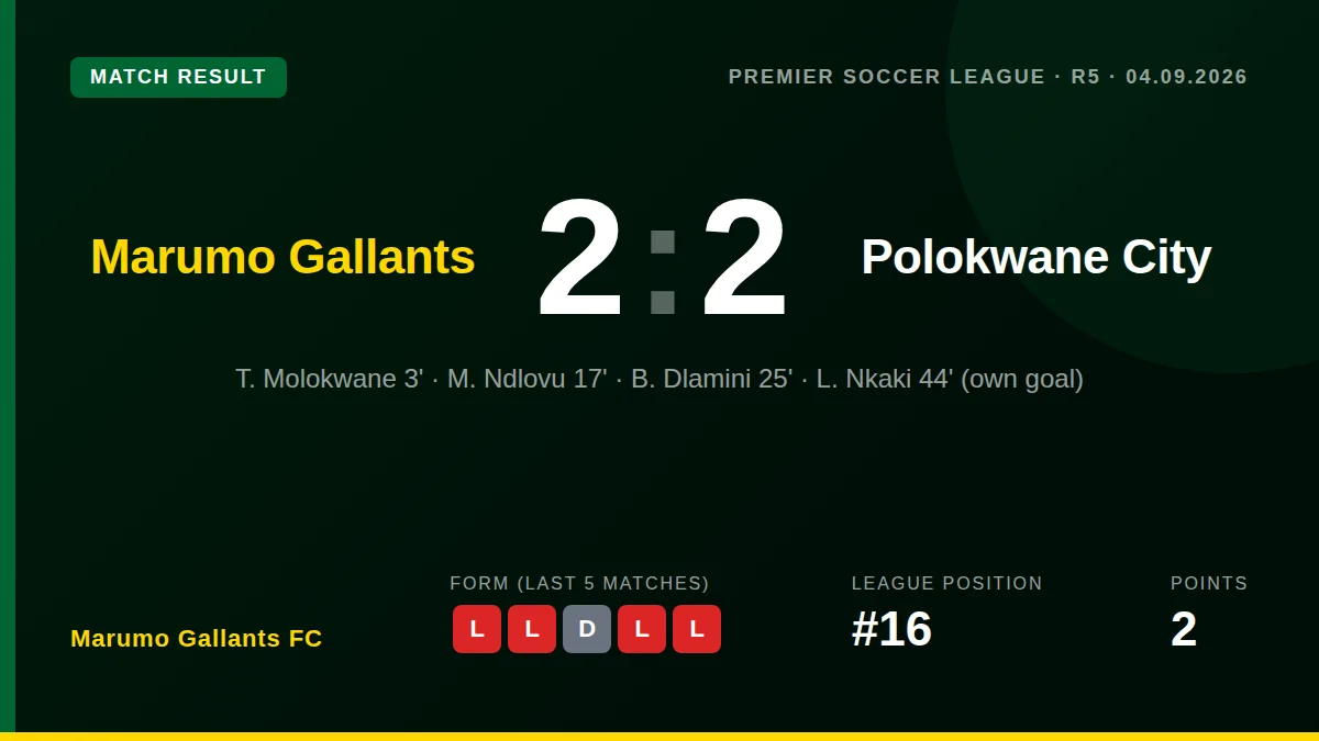 Marumo Gallants FC: result card