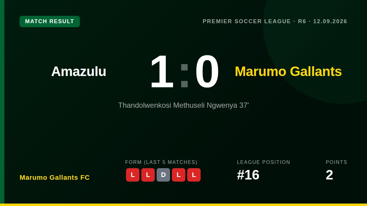 Marumo Gallants FC: result card
