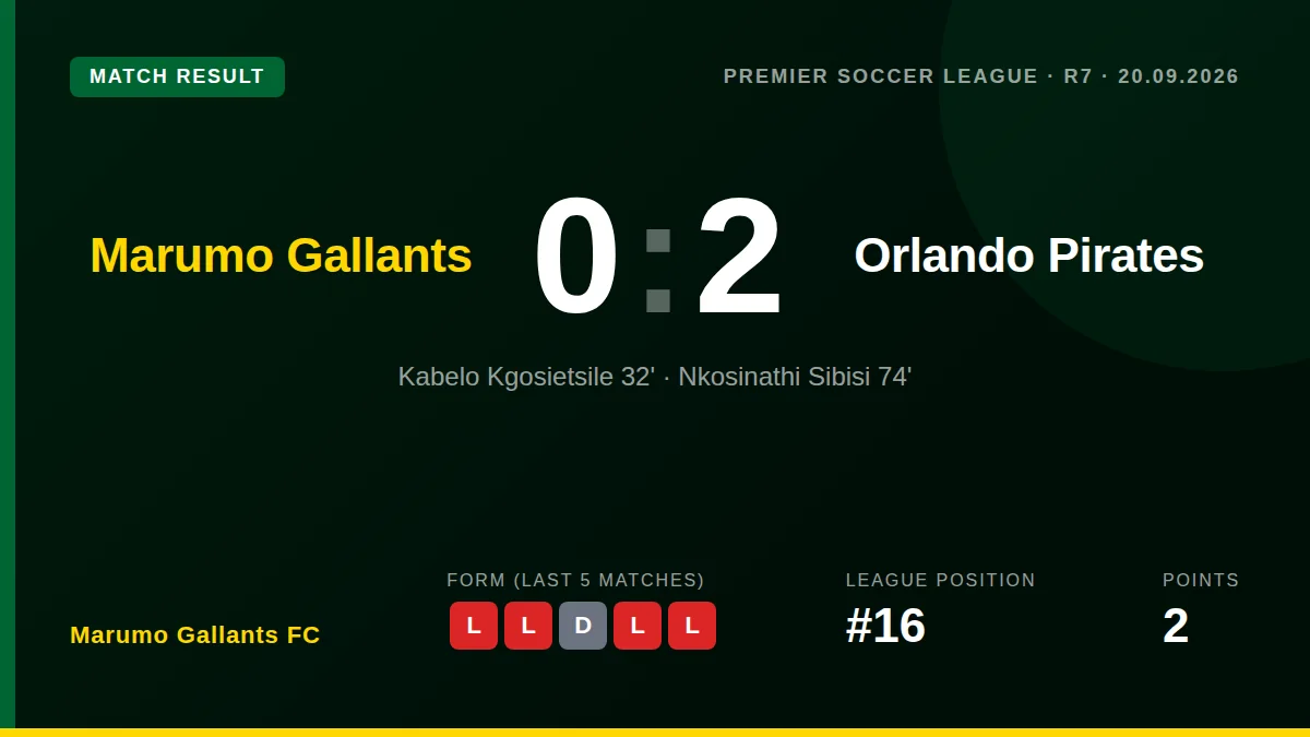 Marumo Gallants FC: result card