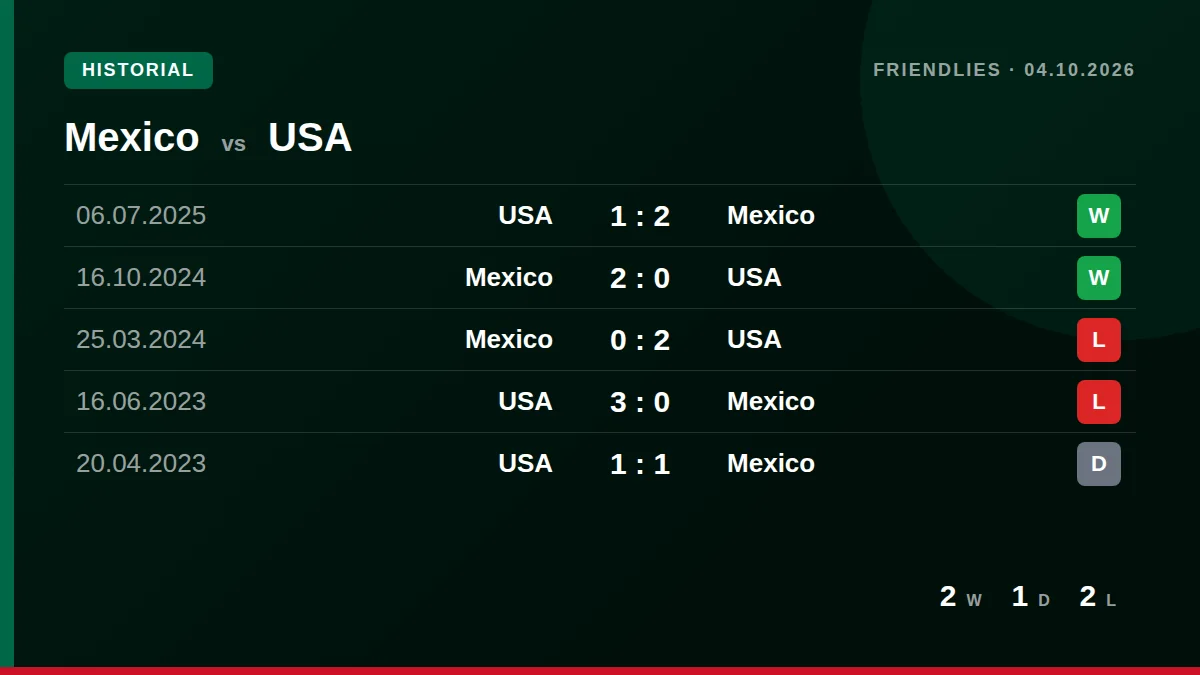 México: h2h card
