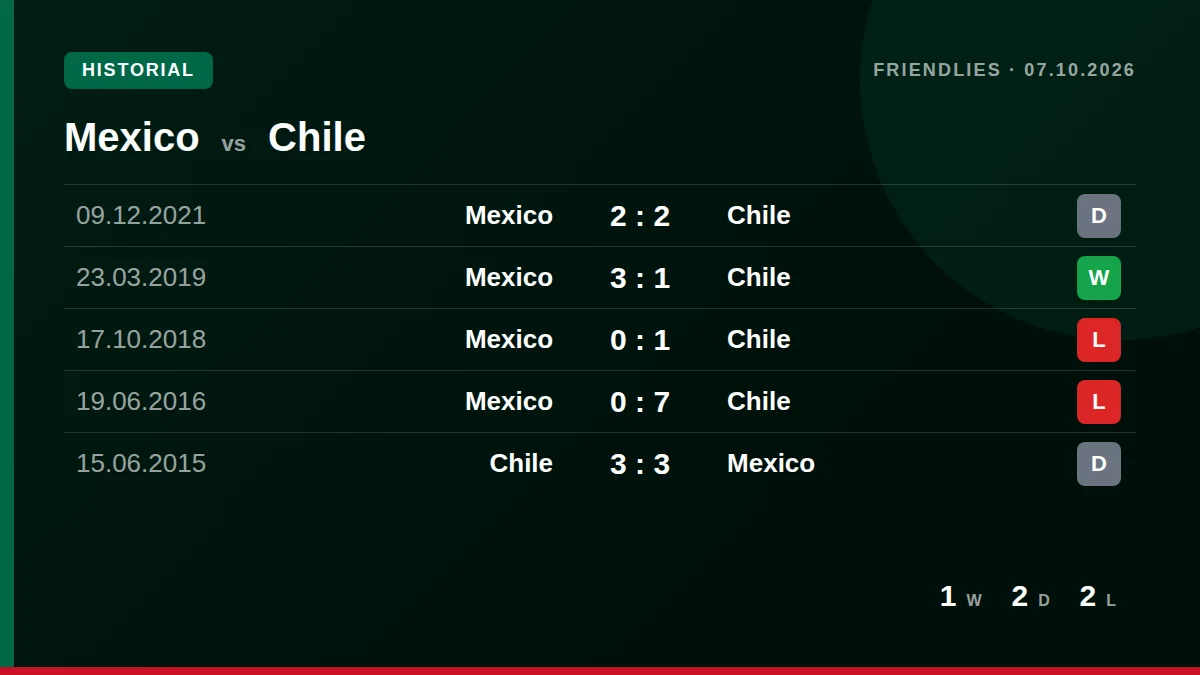 México: h2h card