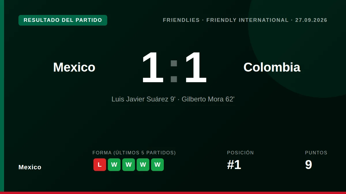 México: result card