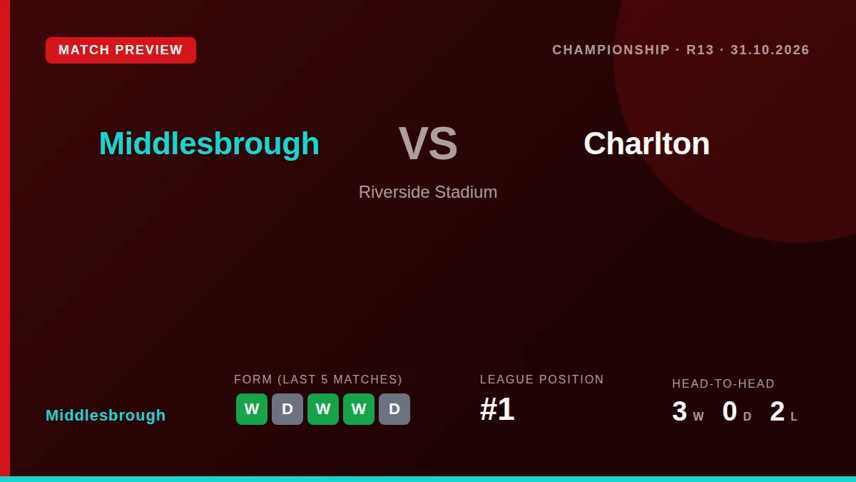 Middlesbrough, top of the Championship, welcome struggling Charlton Athletic to the Riverside this Saturday looking to...