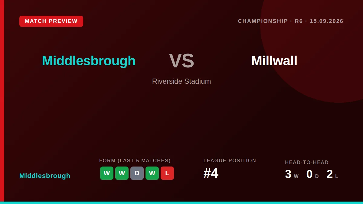 Middlesbrough's Sebastian Berhalter says the incredible backing from supporters is the driving force as the team prepares...