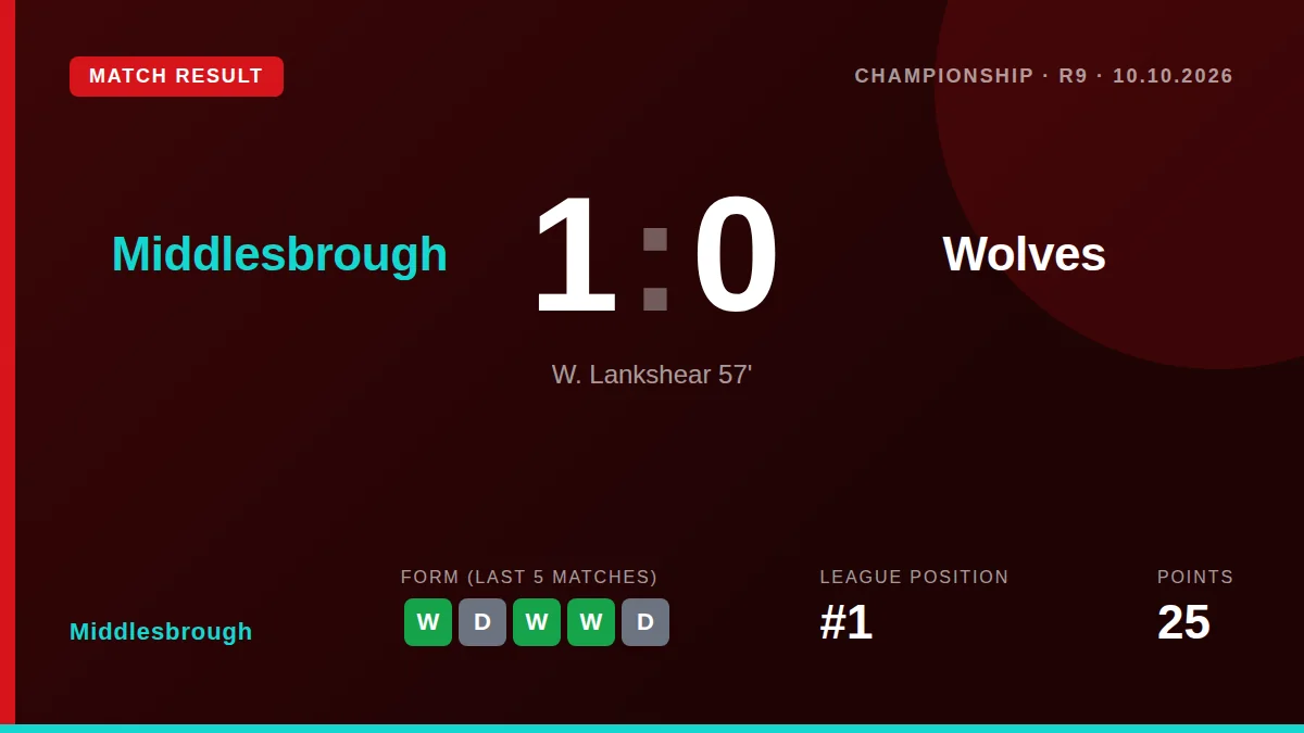 Middlesbrough: result card