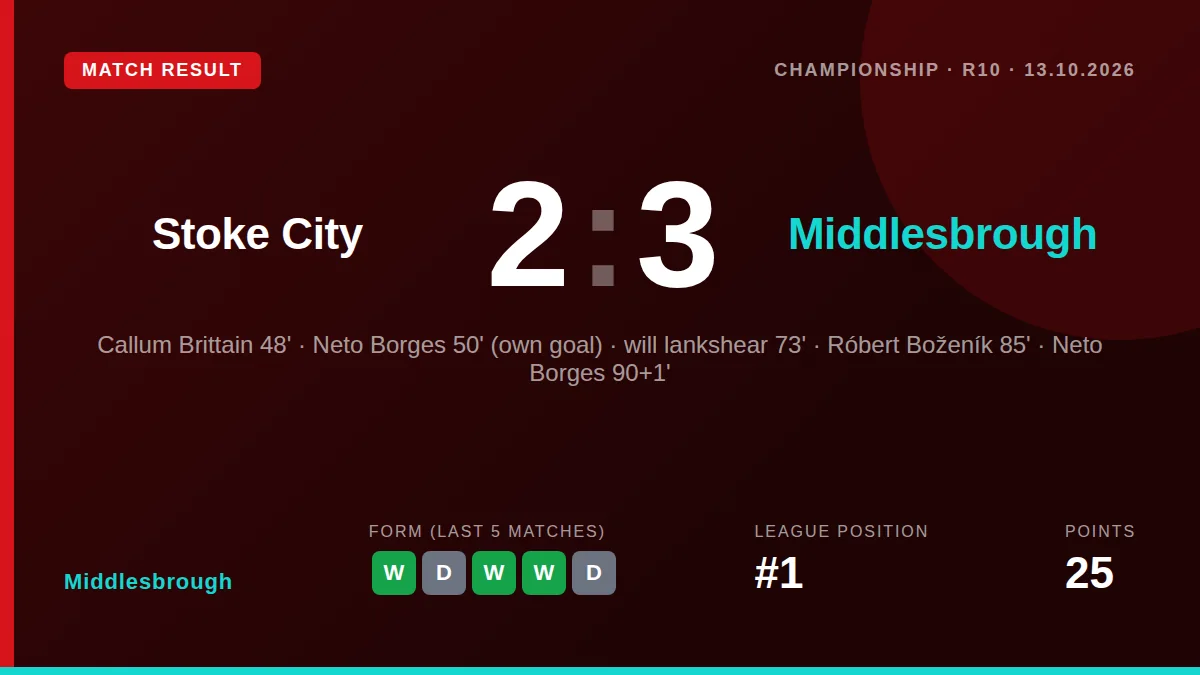 Middlesbrough: result card