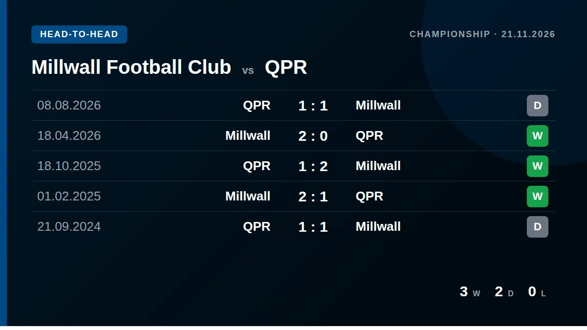Millwall Football Club: h2h card
