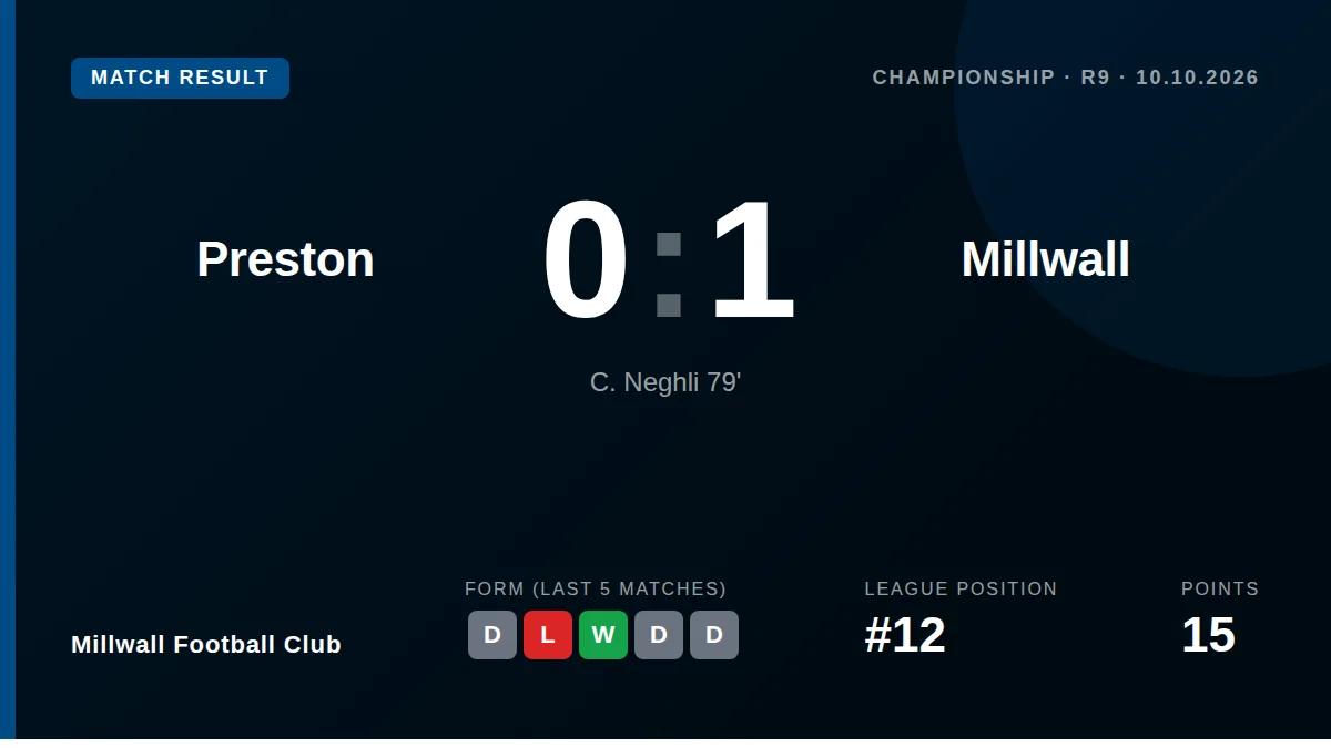 Millwall Football Club: result card