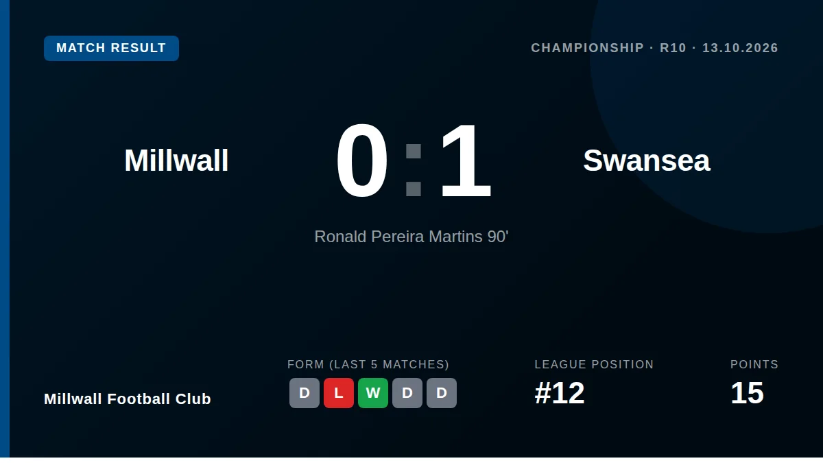 Millwall Football Club: result card
