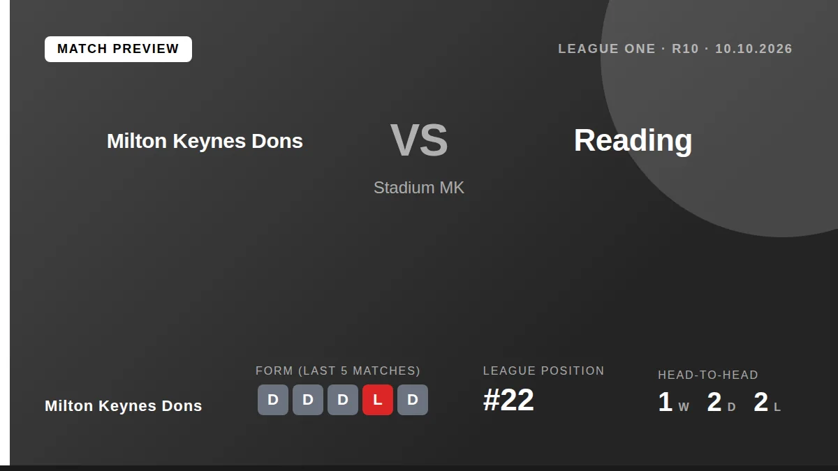 Milton Keynes Dons, 22nd in League One, aim to end their winless start to the season when they face seventh-placed...