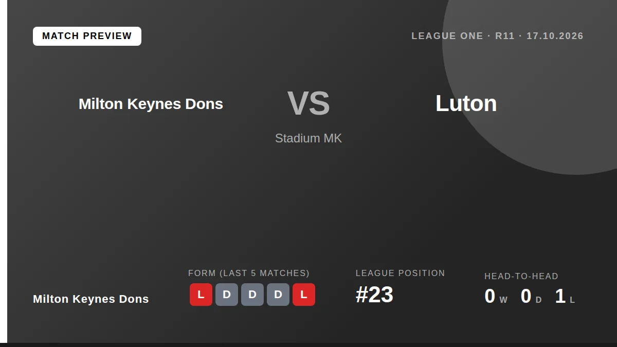 Milton Keynes Dons have confirmed several key players are nearing a return from injury ahead of Saturday's key League One...