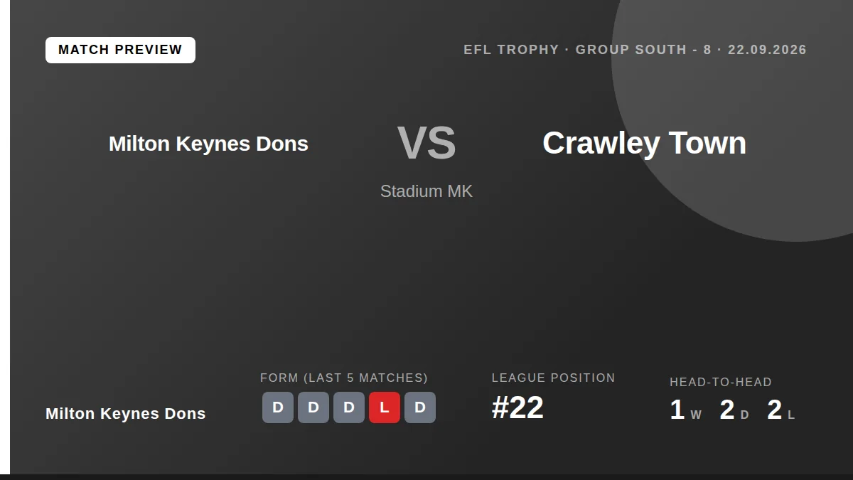 Milton Keynes Dons will look to build momentum when they welcome Crawley Town to Stadium MK for their EFL Trophy group...