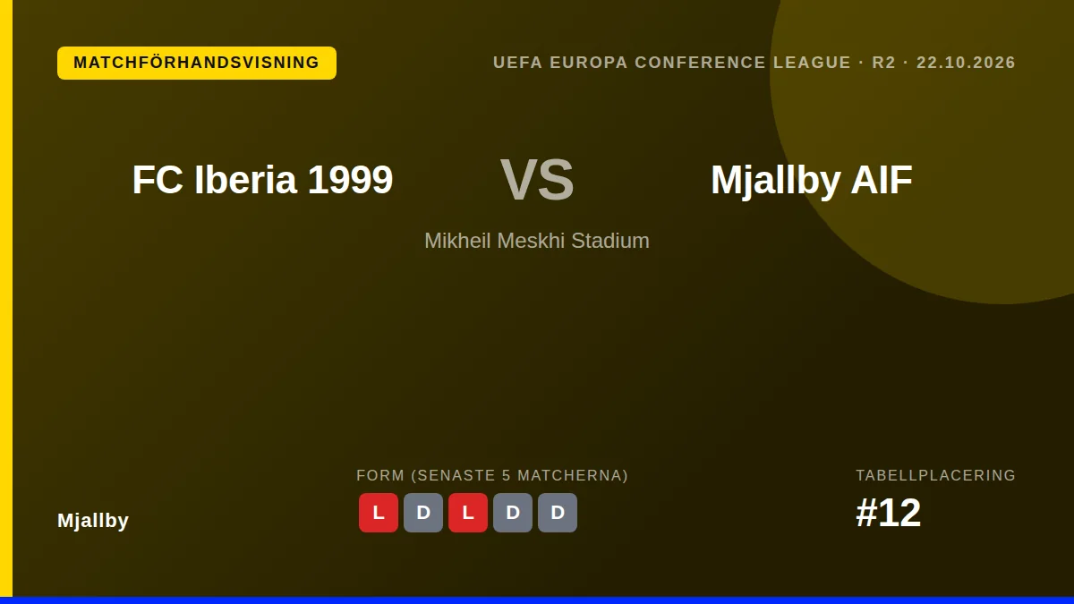 Mjallby AIF reser till Georgien för att möta FC Iberia 1999 i Europa Conference League på torsdag, medan laget söker...