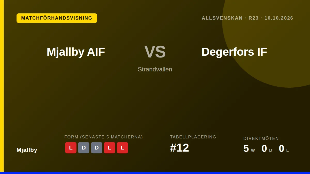 Mjällby AIF tar emot Degerfors IF på Strandvallen i en direktavgörande match i bottenstriden, där laget ligger tre poäng...