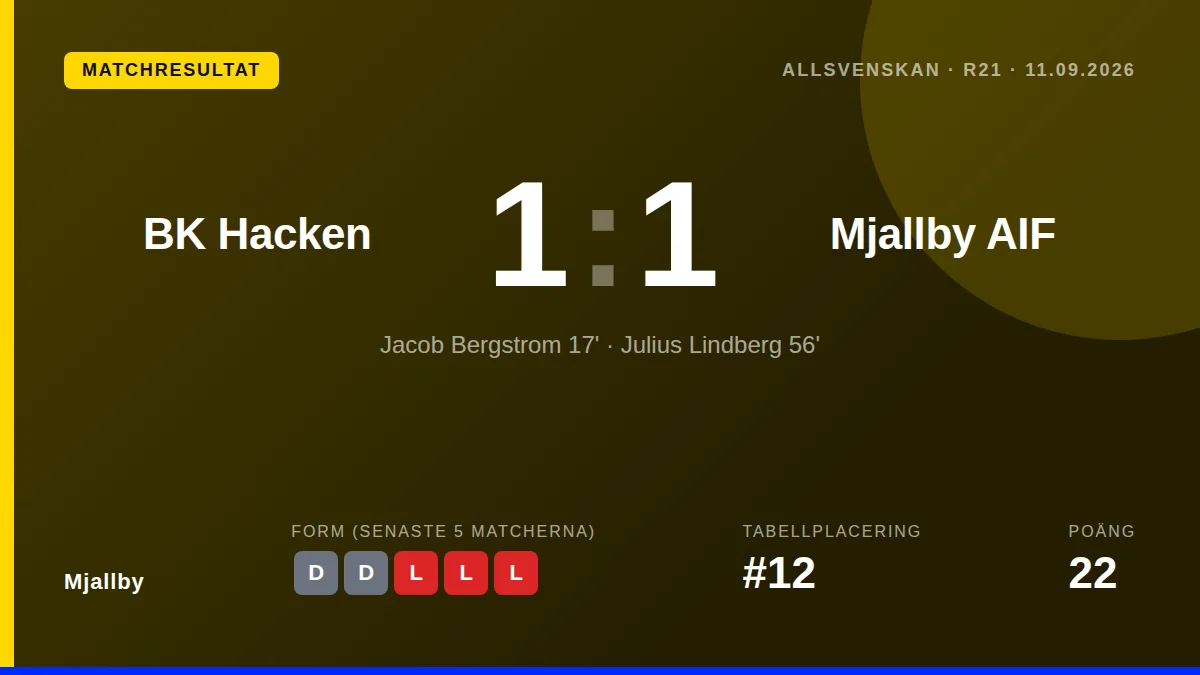 Mjallby: result card