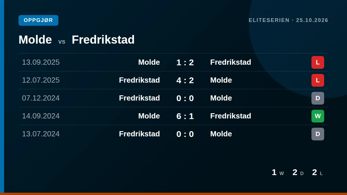 Molde: h2h card