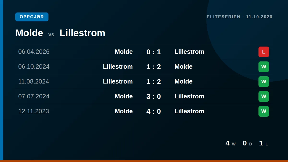 Molde: h2h card