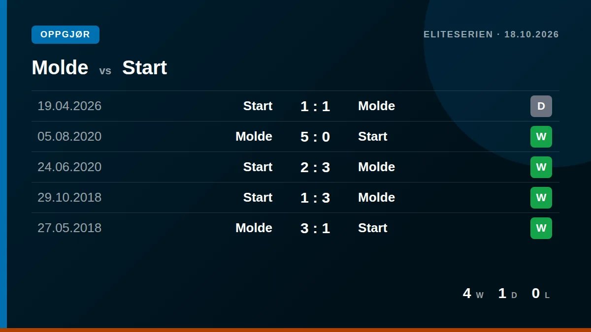 Molde: h2h card