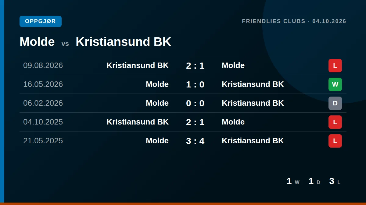 Molde: h2h card