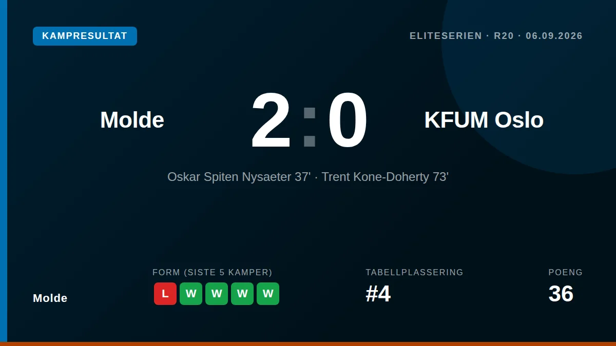 Molde: result card